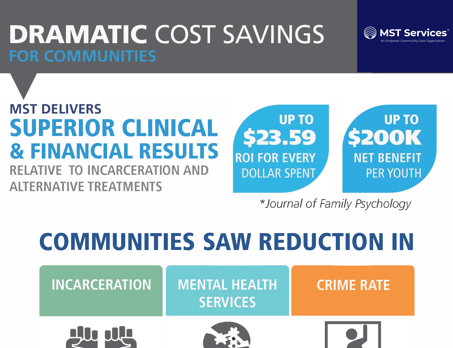 Juvenile Justice Infographics | MST Services