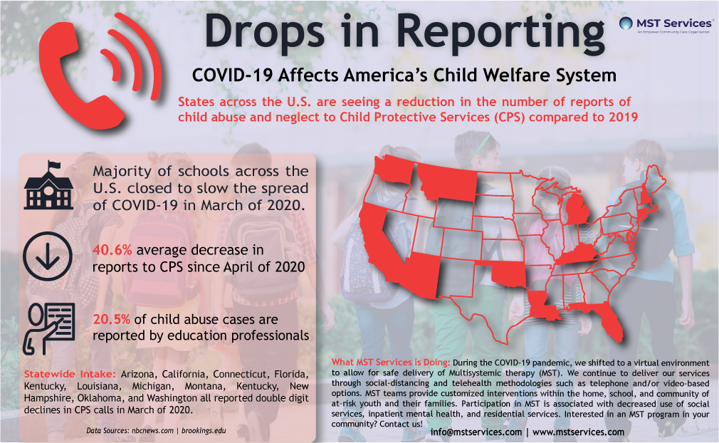 Infographic - Child Welfare Reporting-01