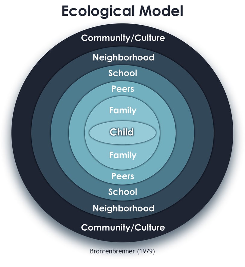 MST Services | Multisystemic Therapy for At-risk Youth