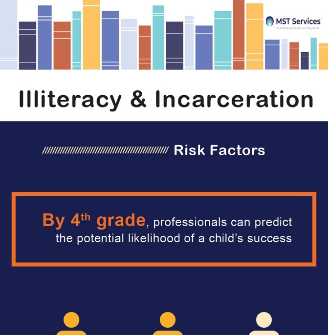 Illiteracy and Incarceration Infographic thumb