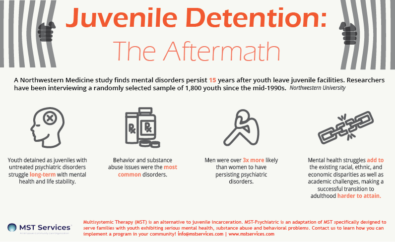 Juvenile Detention The Aftermath