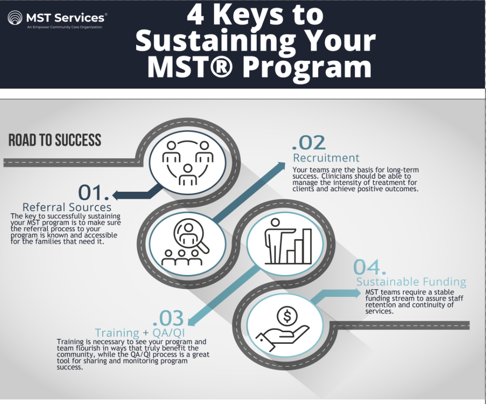 MST Sustaining Programthum