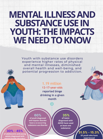 Mental Illness and Substance Use in Youth thum