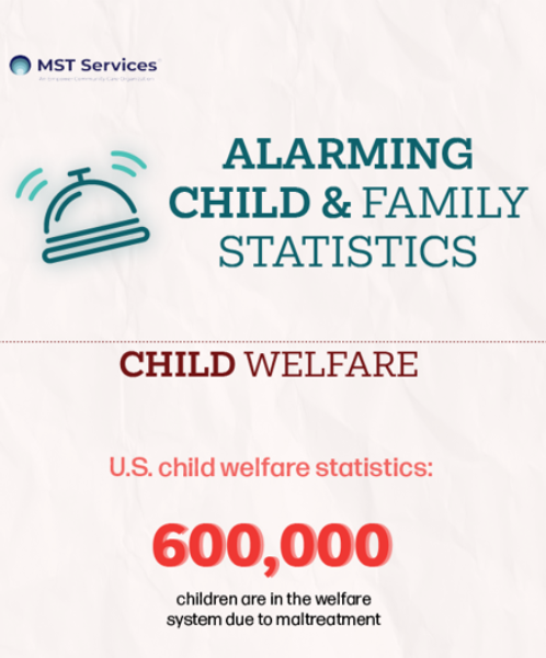 child welfare infographic thumb