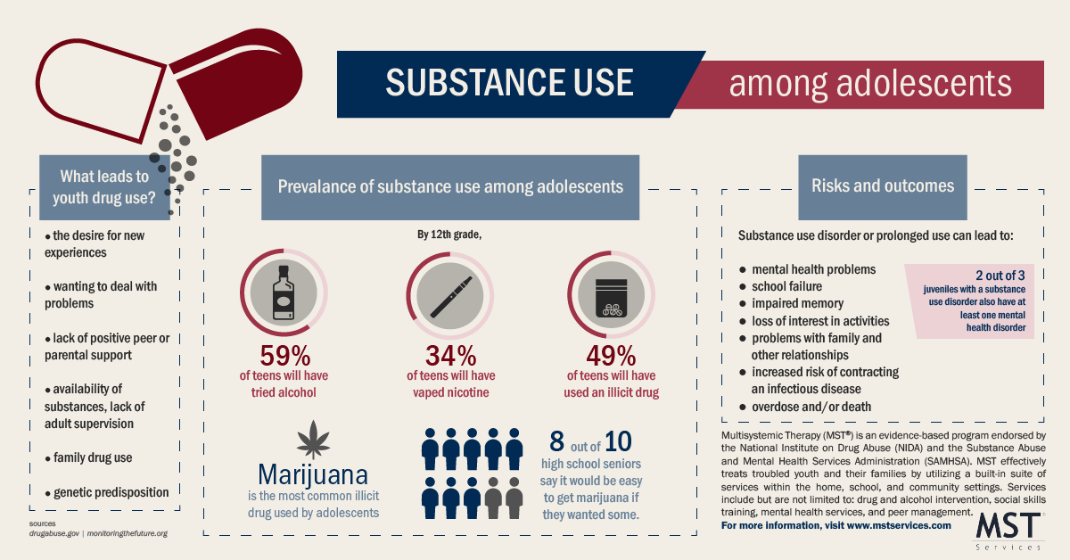 Juvenile Justice Infographics | MST Services