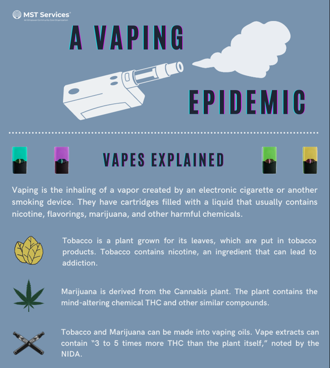 Youth Vape Infographic - MST thumb-1